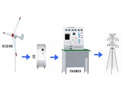永磁風力發(fā)電機并網實驗